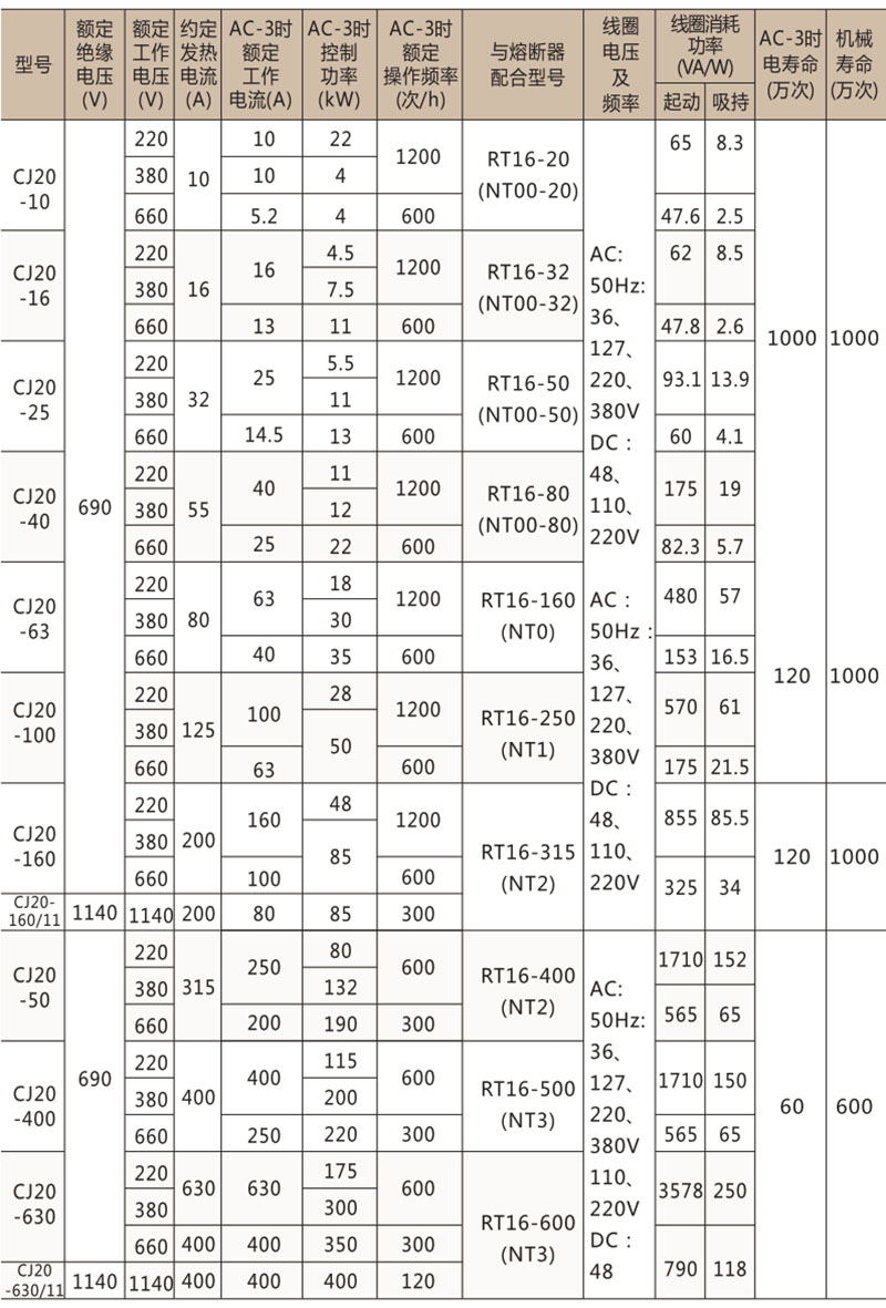 CJ20系列交流接触器-上海人民电器开关厂集团