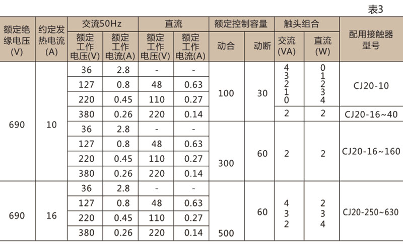 CJ20系列交流接触器-上海人民电器开关厂集团