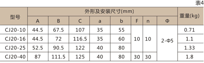 CJ20系列交流接触器-上海人民电器开关厂集团