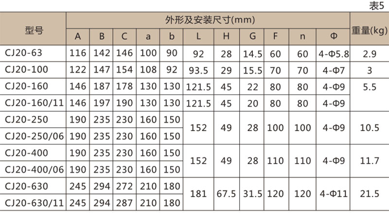 CJ20系列交流接触器-上海人民电器开关厂集团