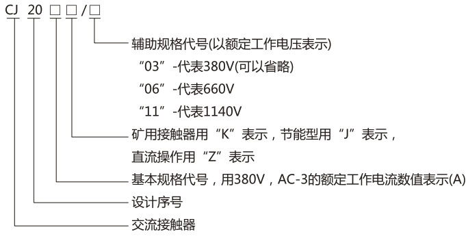 CJ20系列交流接触器-上海人民电器开关厂集团