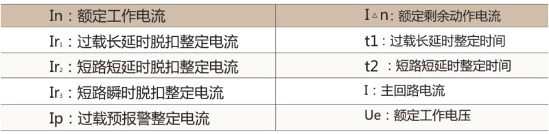 CXM1LC重合闸保护断路器-上海人民电器开关厂集团