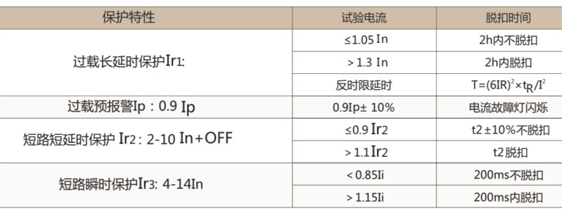 CXM1LC重合闸保护断路器-上海人民电器开关厂集团