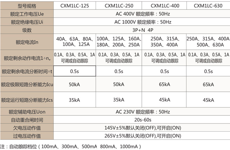 CXM1LC重合闸保护断路器-上海人民电器开关厂集团