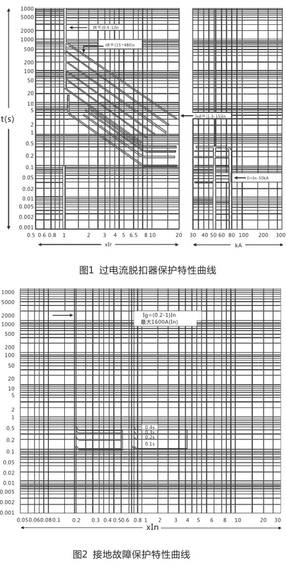 SRW45-1000万能式断路器-上海人民电器开关厂集团