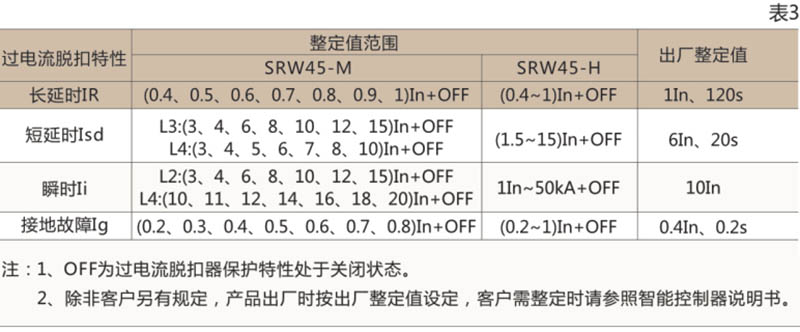 SRW45-1000万能式断路器-上海人民电器开关厂集团