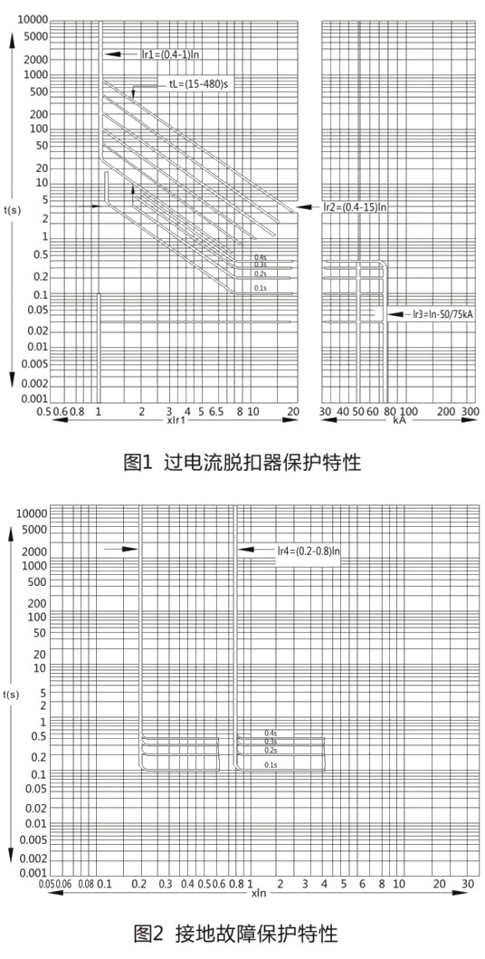 SRW45系列万能式断路器-上海人民电器开关厂集团