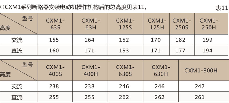 CXM1系列塑壳断路器-上海人民电器开关厂集团