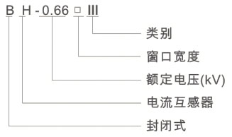 BH-0.66III SDH-0.66III 三排低压电流互感器-上海人民电器开关厂集团
