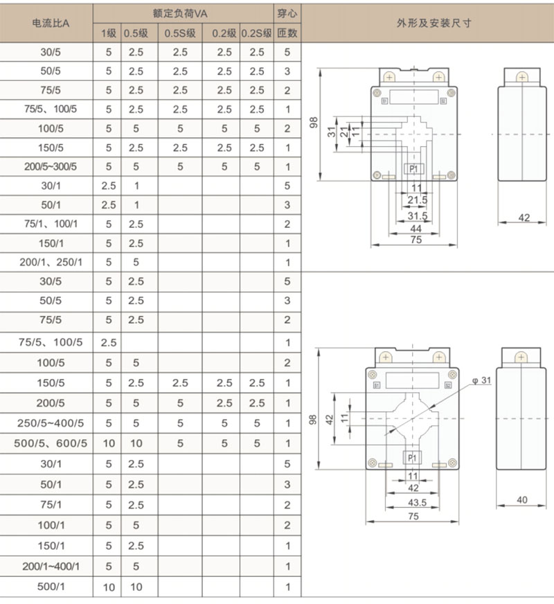 BH-0.66 SDH-0.66 低压电流互感器-上海人民电器开关厂集团