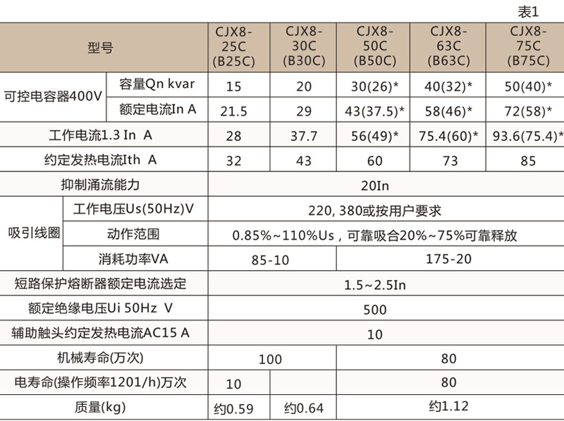 CJX8-C 切换电容器接触器-上海人民电器开关厂集团