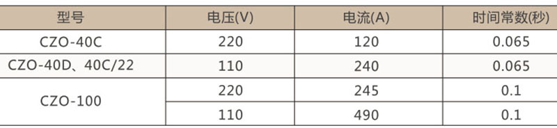 CZ0-40C, 40D, 40C/22, 100C直流接触器-上海人民电器开关厂集团
