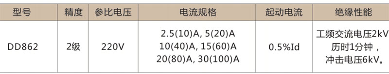 DD862单相感应式有功电能表-上海人民电器开关厂集团