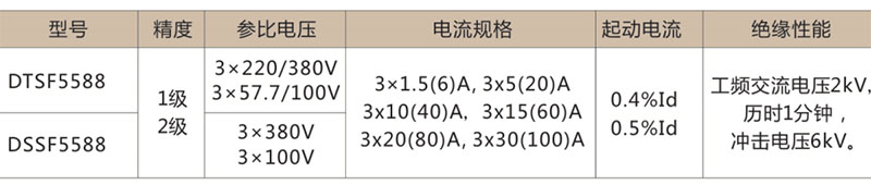 DTSF5588三相复费率电能表-上海人民电器开关厂集团